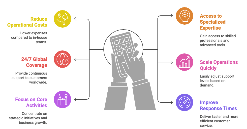 benefits of customer support outsourcing.png